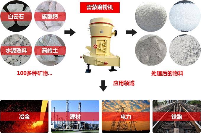 石料磨粉機行業(yè)用途廣泛