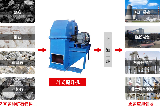 斗式提升機(jī)適應(yīng)行業(yè)多