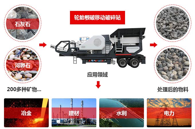 移動顎式破碎機