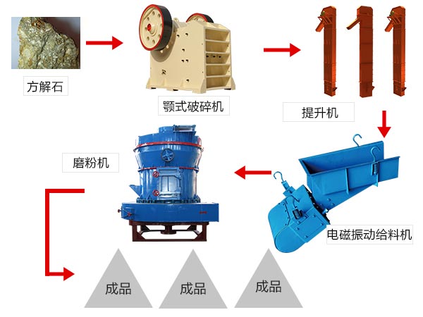 方解石工藝流程圖