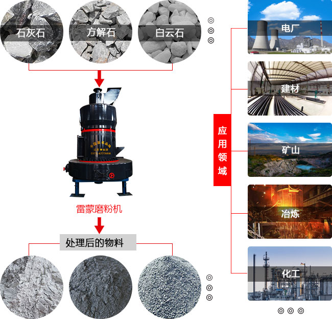 新型磨粉機(jī)型號(hào)全