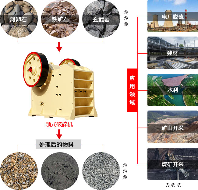 顎式破碎機(jī)用于多種行業(yè)